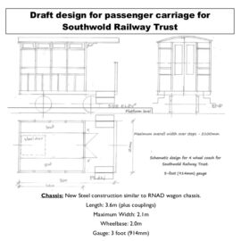 Small Carriage Project Launches